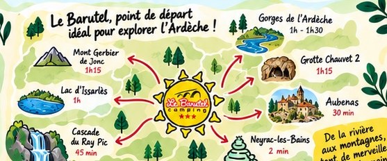 Carte illustrée des sites à découvrir autour du Camping Le Barutel